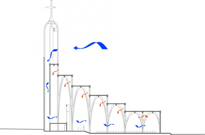 CRATION d'une Eglise : BIOCLIM